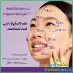 لیفتینگ نامبوزین Numbuzin No.9 NAD Bio Lifting-sil – (ضمانت اصالت کالا) - Image 2