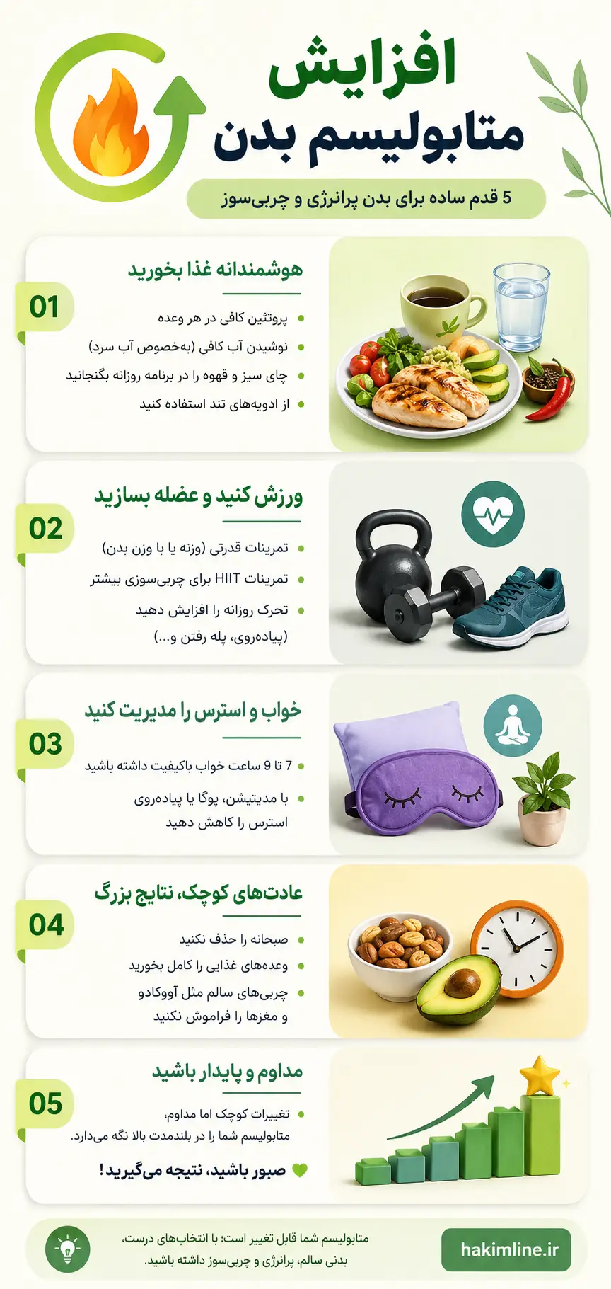 متابولیسم دقیقاً چیه و چرا براتون مهمه؟